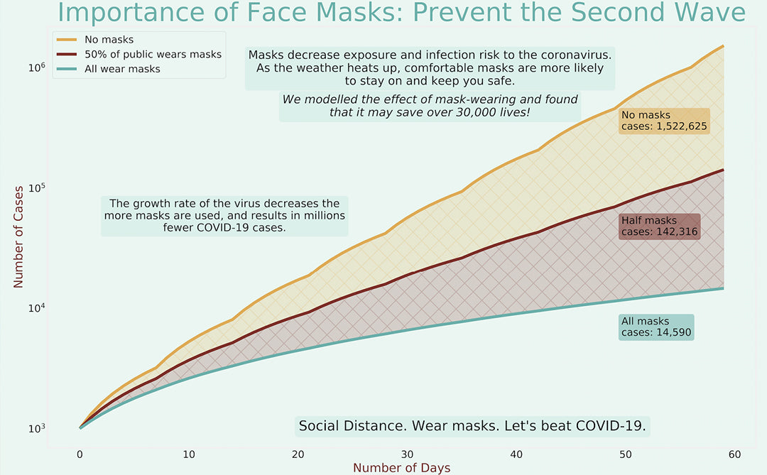 #DoYourPart In Preventing A Second Wave